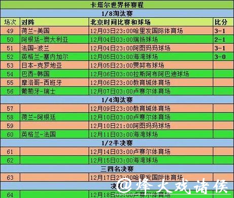 世界杯比分如何影响球队排名走势? 世界杯比分如何影响球队排名走势?