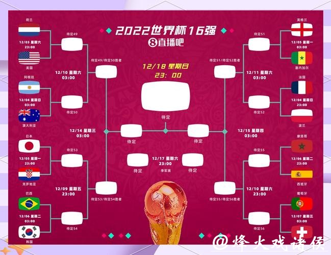 世界杯比赛预测：淘汰赛阶段的冷门可能